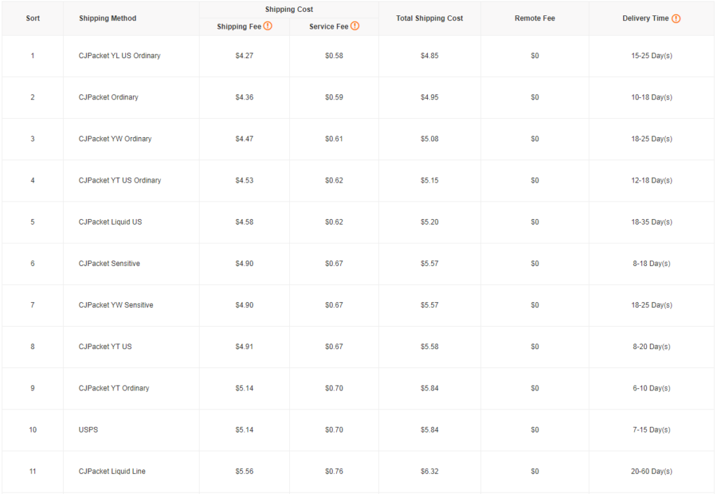 Jaztime Shipping Methods, delivery times and prices