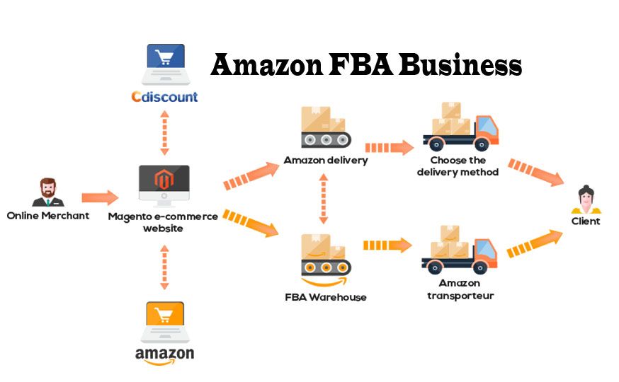 FBA vs Dropshipping: Which Is Better? 