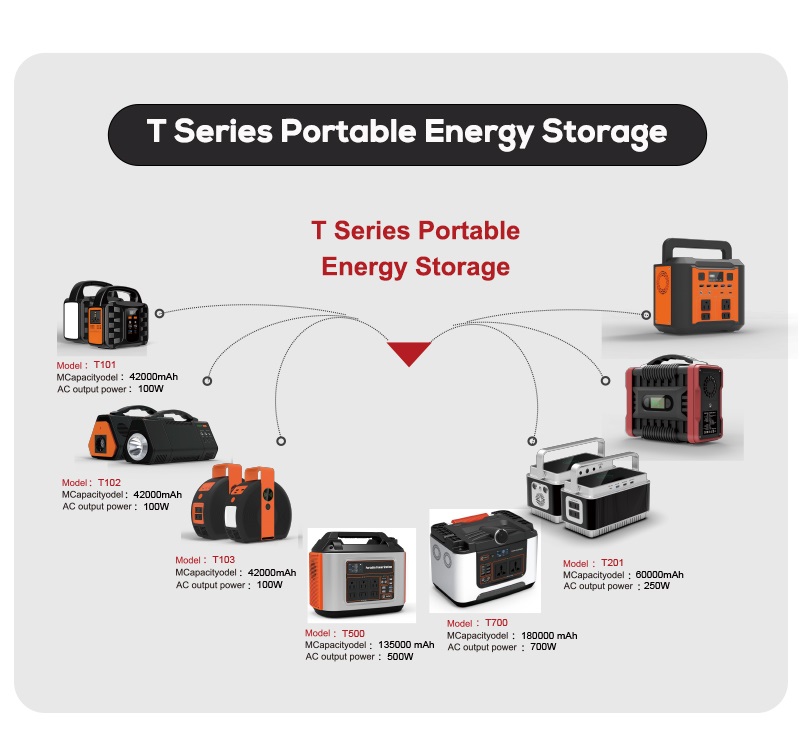 Different models of portable power stations have different energy output, you can choose the one suits you most