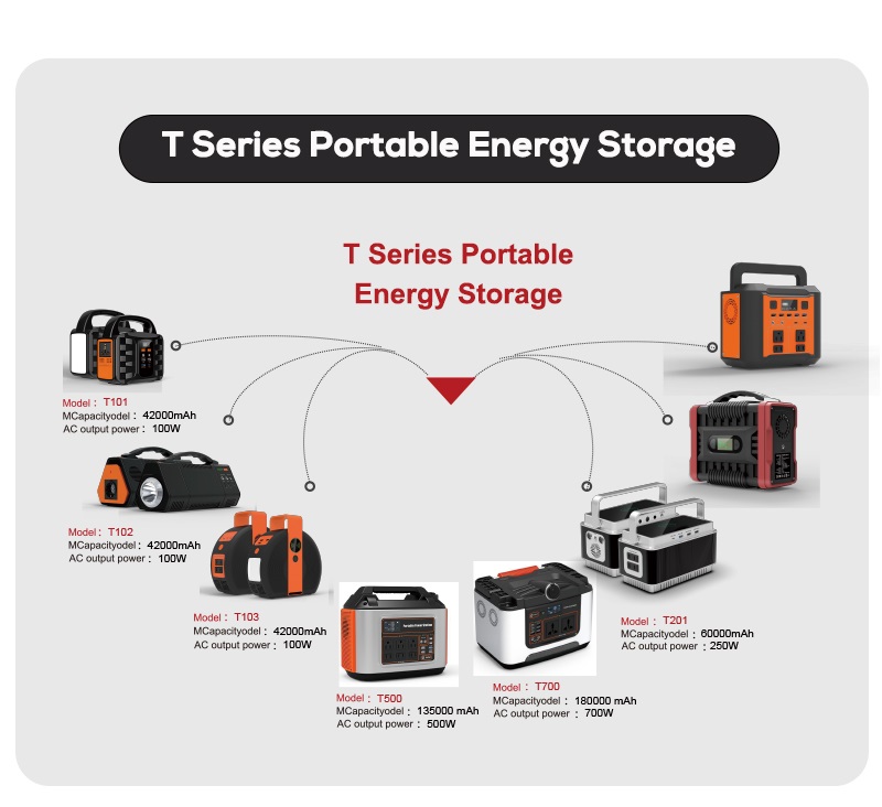 Diversi modelli di centrali elettriche portatili hanno una diversa produzione di energia, puoi scegliere quella più adatta a te