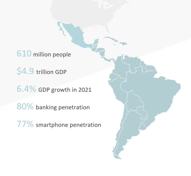 The growing GDP and smartphone penetration showing a great opportunity for dropshipping to Latin America