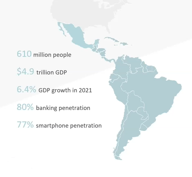 Iyo iri kukura GDP uye smartphone kupinda kunoratidza mukana wakanaka wekudonhedza kuLatin America