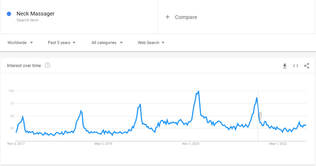 Tendencia del mercado de masajeador de cuello.