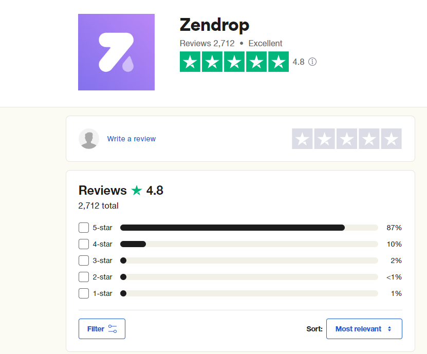 Zendrop wird von Trustpilot hoch bewertet