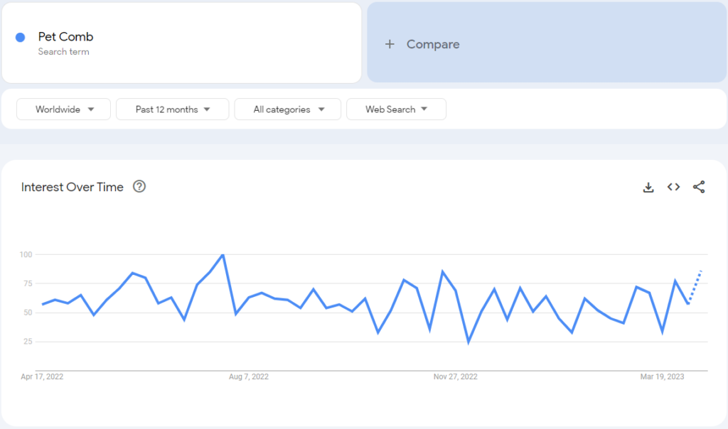 google search trend for pet massage comb.