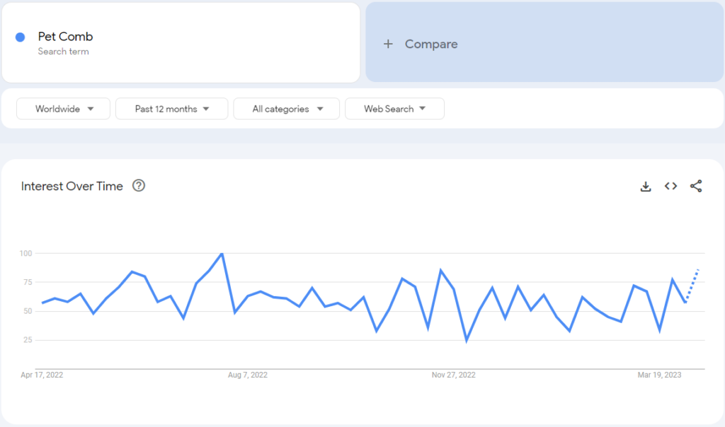 google search trend for pet massage comb .