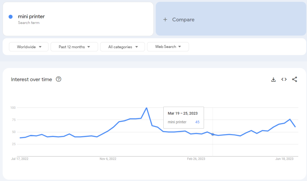 google trend of mini portable printer.