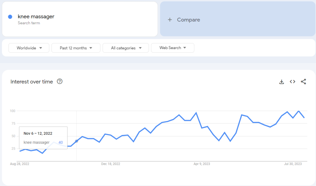 Google trend ng pagpainit ng tuhod massager.