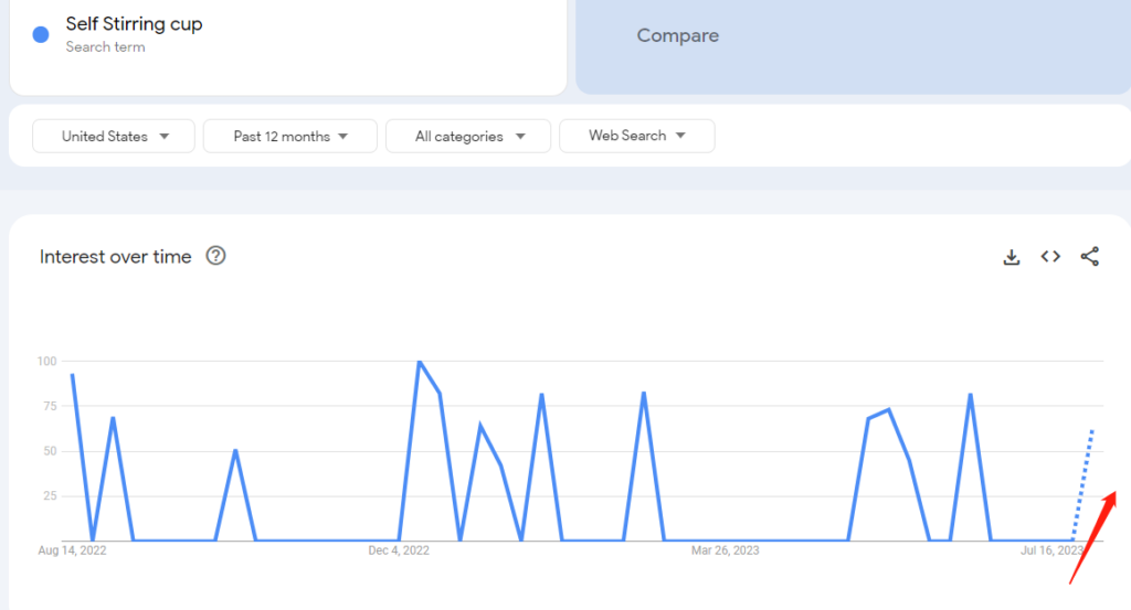 Tendência do Google de copo com agitação automática.